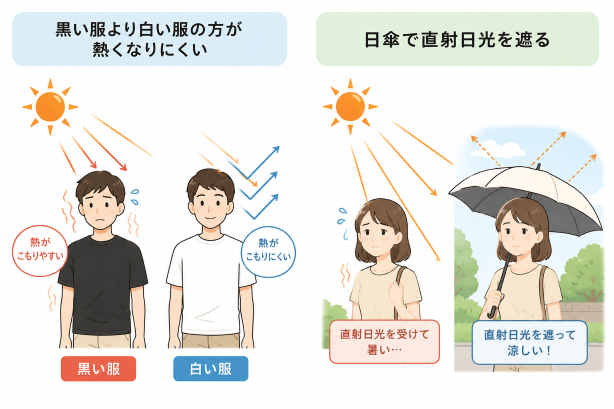 遮熱塗料と熱交換塗料、どう違うの?分かりやすく解説します